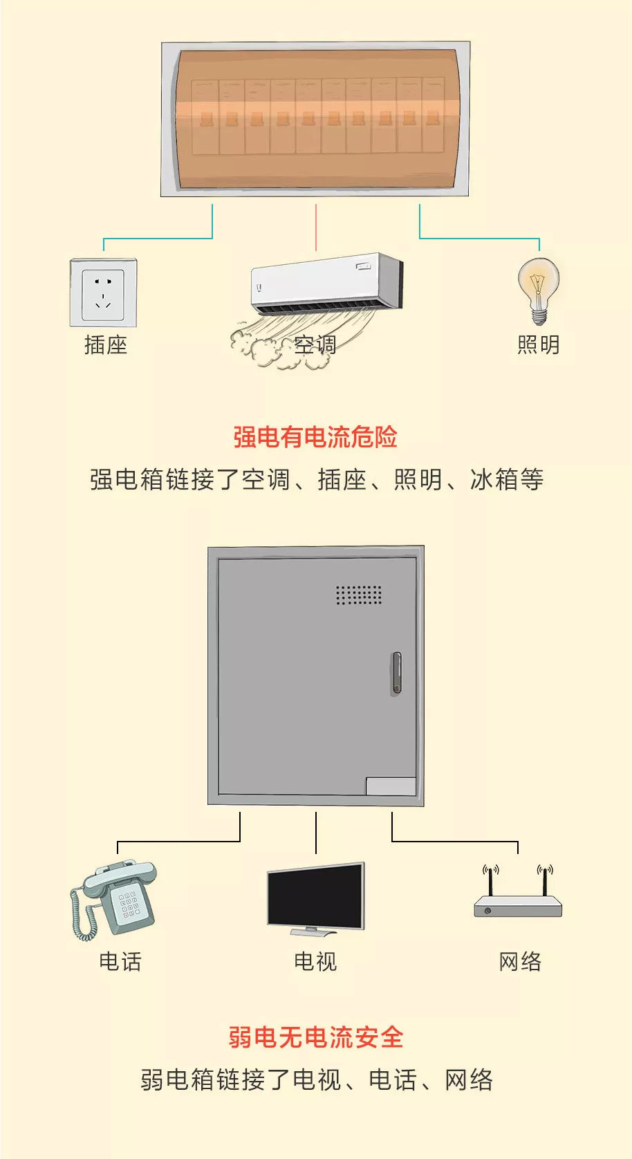 装修电路开关布置,122平方家装设计效果图