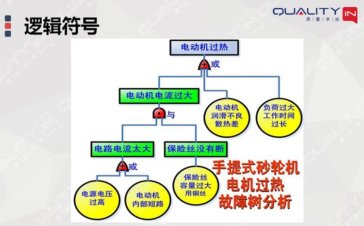 故障树故障概率计算,故障树分析fta