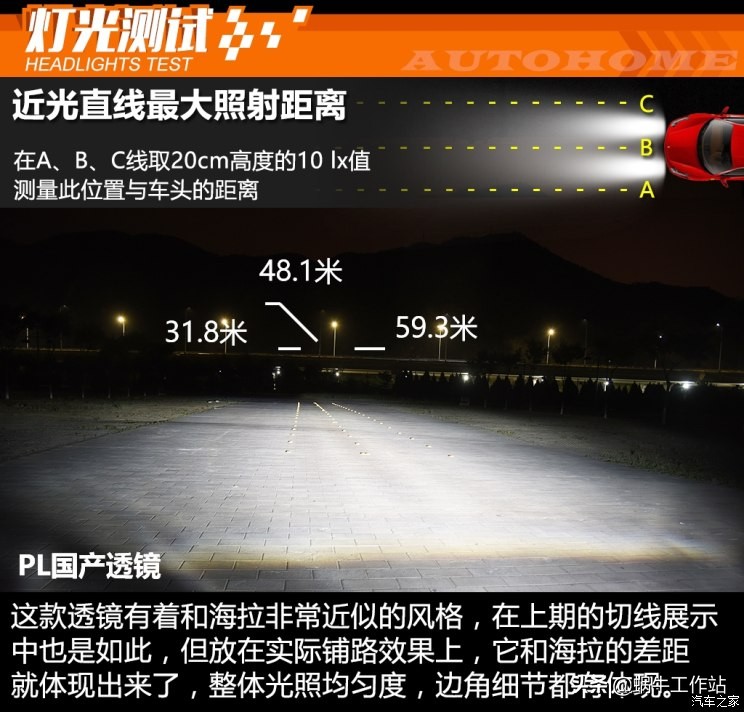 各品牌车灯透镜图片大全,灯横评