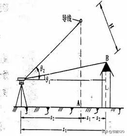 如何用经纬仪测量导线对地距离,轻松学测量