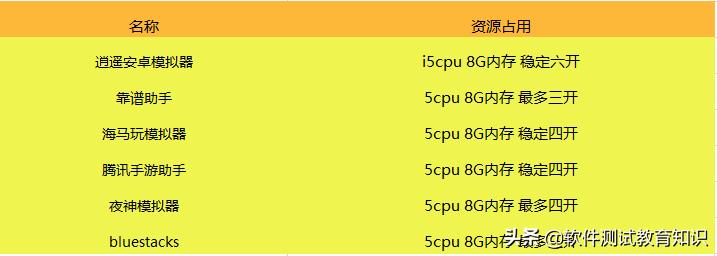 手机游戏怎么安装到模拟器,好玩的手机游戏模拟器推荐