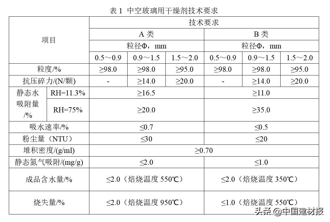 中空玻璃干燥剂成分表,中空玻璃为什么要干燥剂