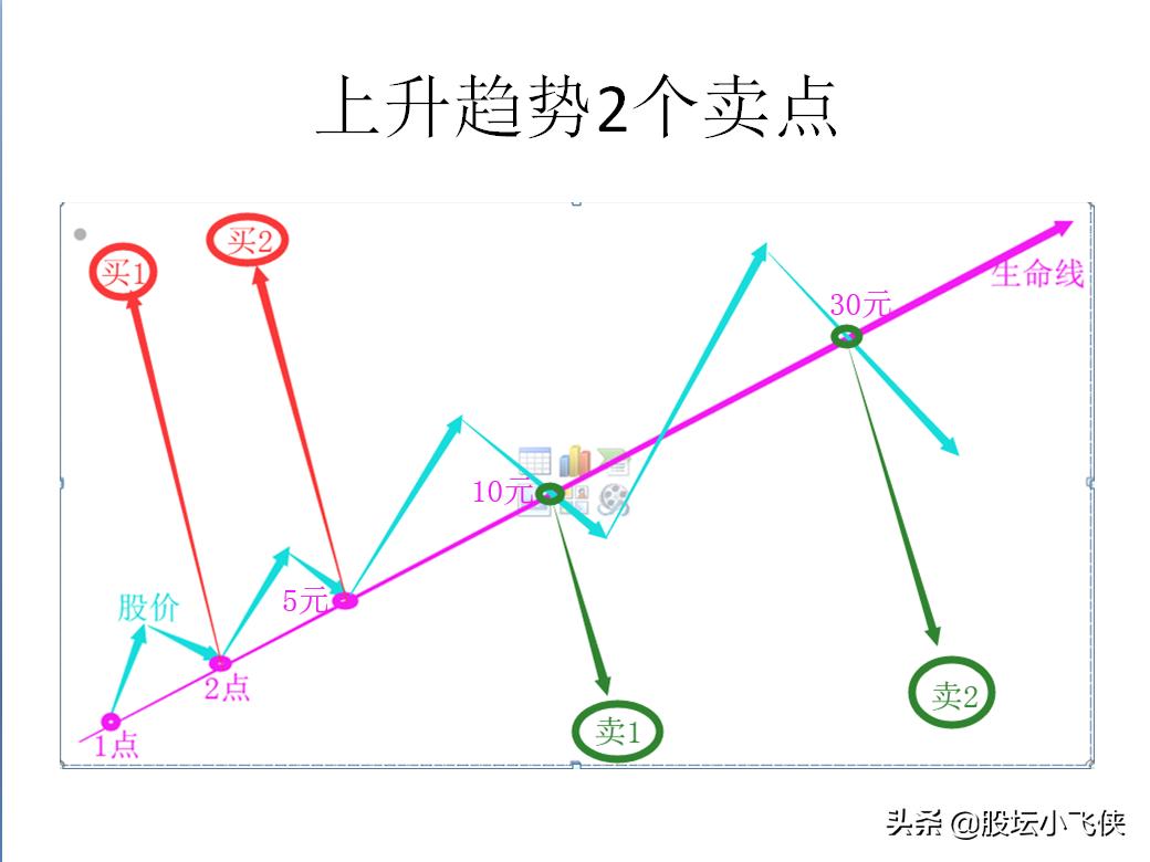 什么是生命线股票,股票生命线指标应用