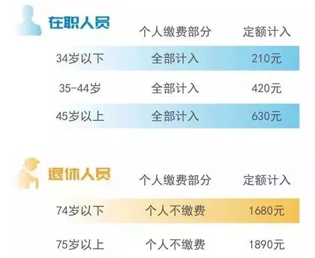 上海长海医院最近看病视频,上海长海医院大病就医流程