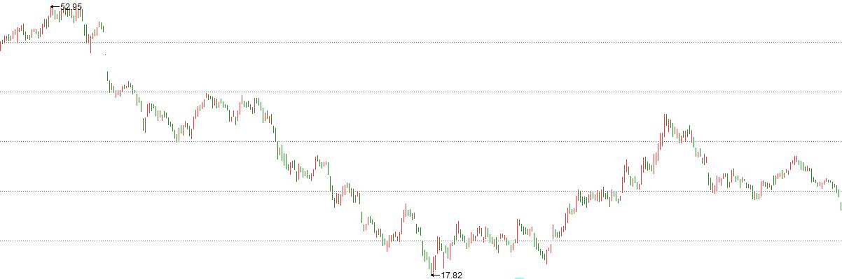 未来10年如何投资股票,未来5年股票投资方法