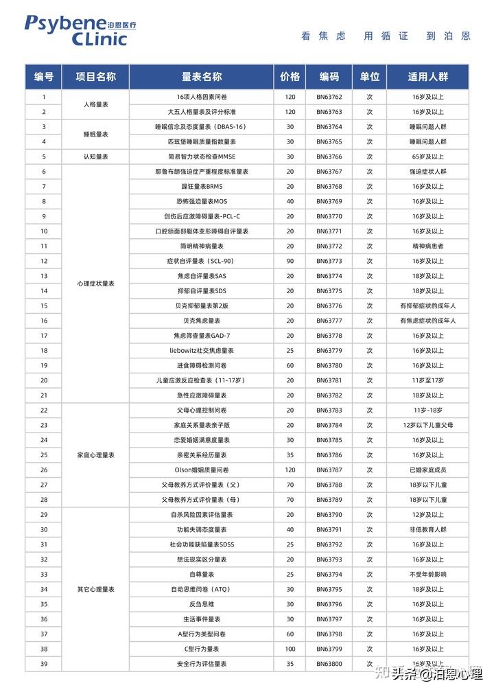 循证心理干预,循证心理咨询