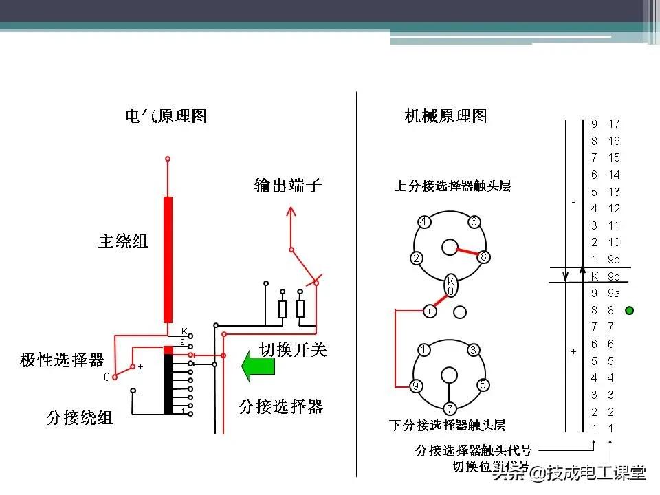 变压器无载分接开关内部构造,油浸式变压器的结构ppt