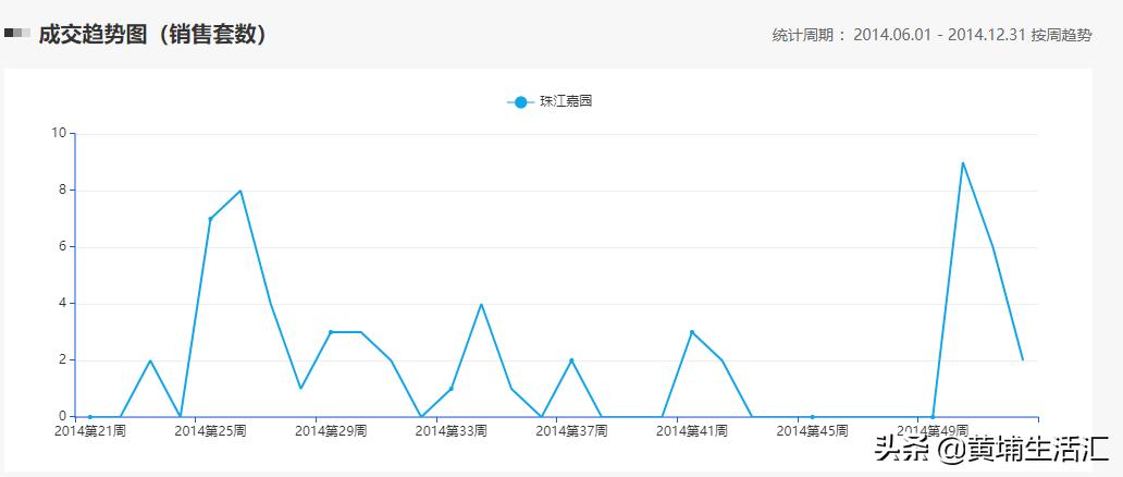黄埔珠江嘉园,黄埔珠江嘉园未来发展