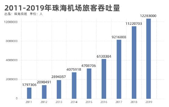 珠海买房攻略最新消息,珠海市买房攻略2019