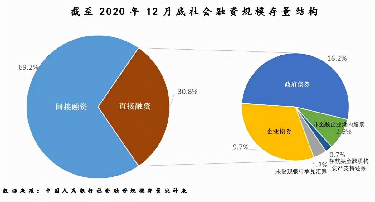 深圳金融业政策,金融业的发展趋势和前途