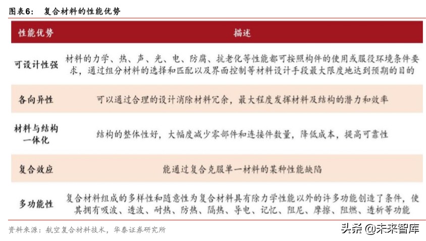 军工新型复合材料的最新发展趋势,军工材料产业链深度研究报告