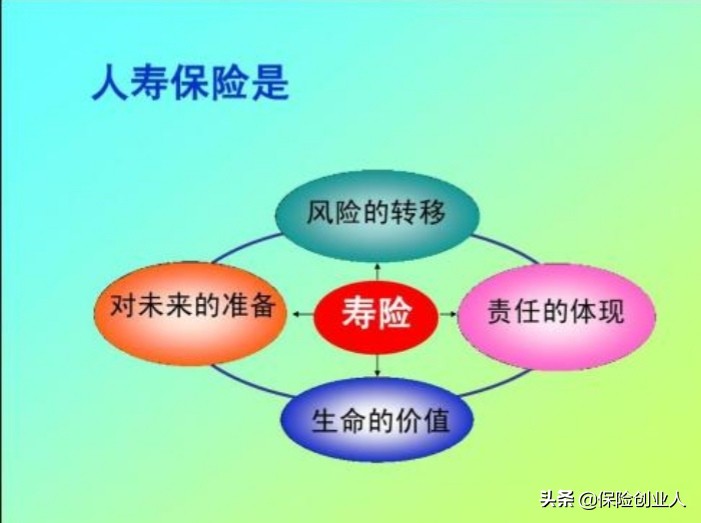 保险的意义与功用30秒视频,保险的功能和意义