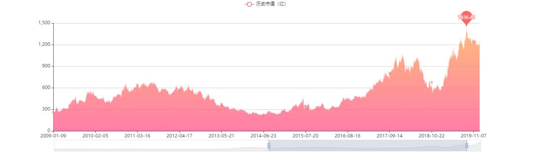 泸州老窖投资收益,泸州老窖值得长线投资