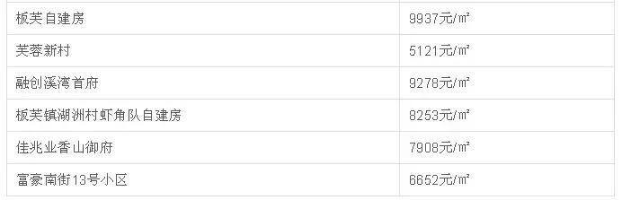 中山二手房成交价查询系统,中山坦洲金筑美居二手房价