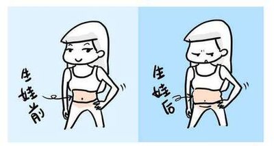 产后盆底松弛的3种损伤,第一种情况很多妈妈中招,看看有你吗?