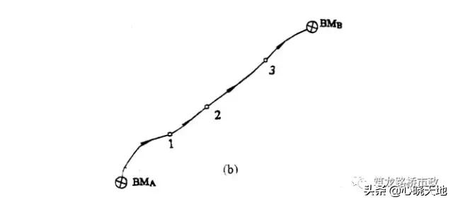 水准测量实训总结800字,水准测量过程中三脚架摆放遵循