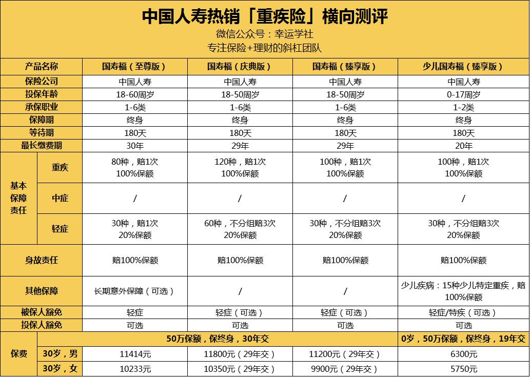 保险公司排名！中国人寿靠谱吗？国寿福系列值不值得买？