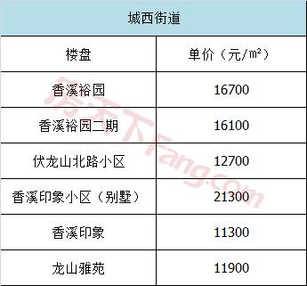 五家渠义乌小商品城二手房价格表,义乌高尔夫小户型二手房出售