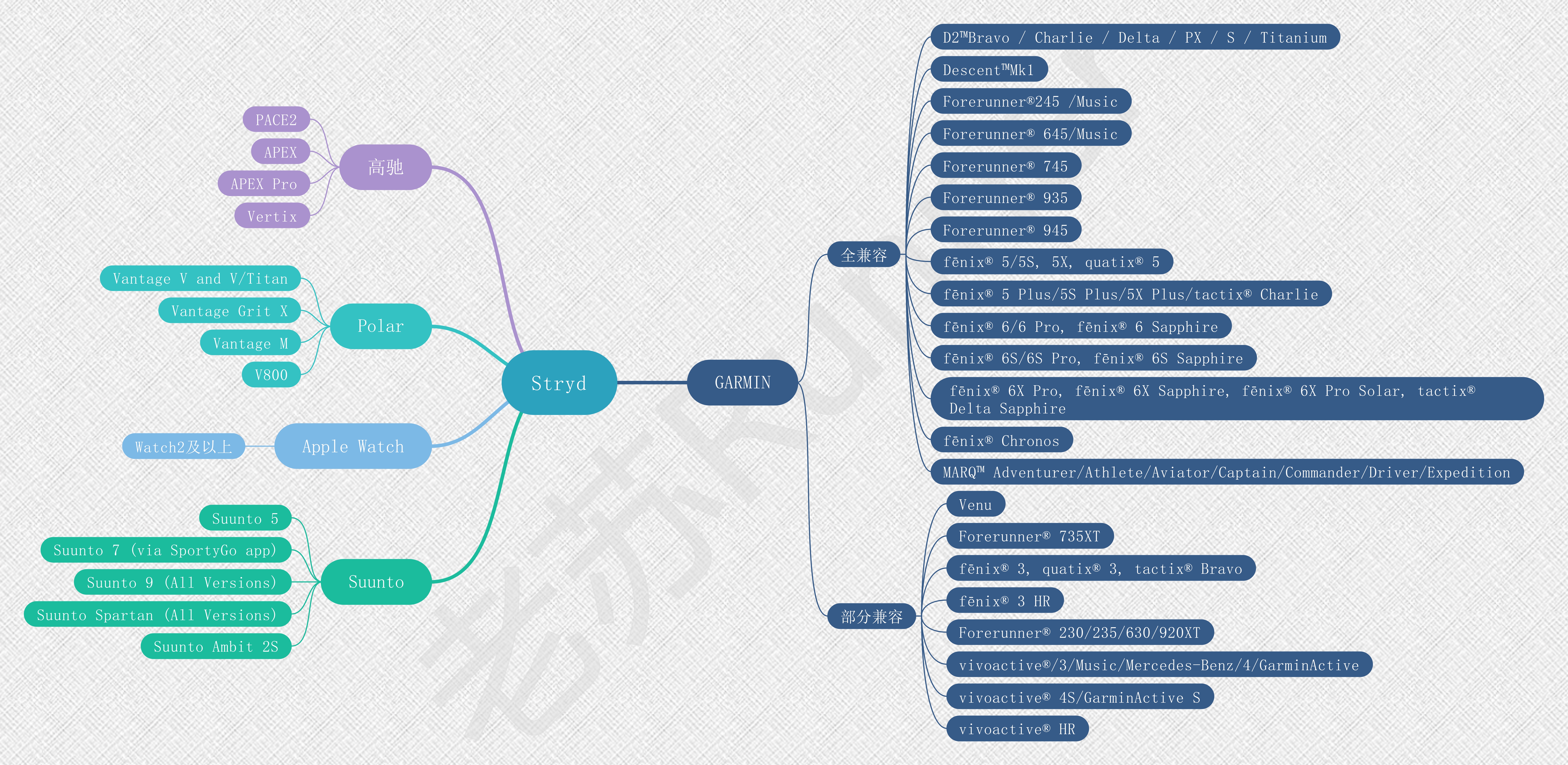 stryd功率计评测,跑步功率区间对应训练效果