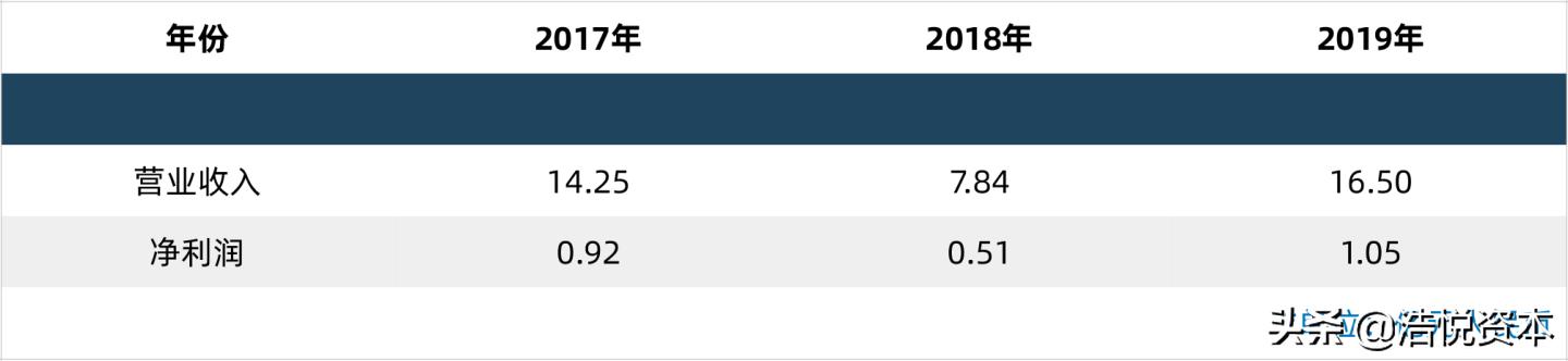 医保局大动作,高值医用耗材带量采购要来了