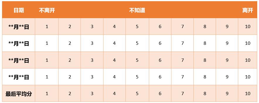 一个人有很强烈的离职想法怎么办,你是如何做出离职决定的