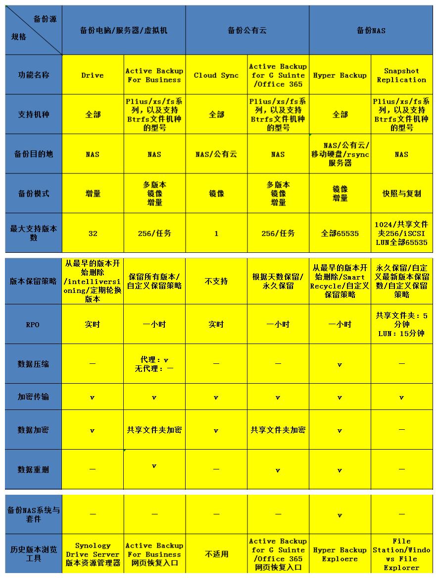 群晖备份一体机知识讲座,synology群晖怎么关联阿里云