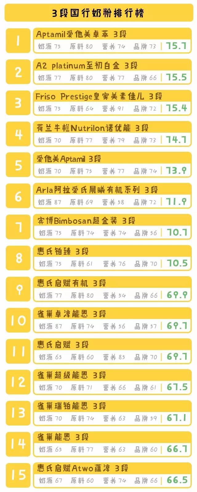 奶爸严选三段奶粉,奶爸评奶粉