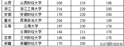 审计硕士难度三颗星,审计硕士题目