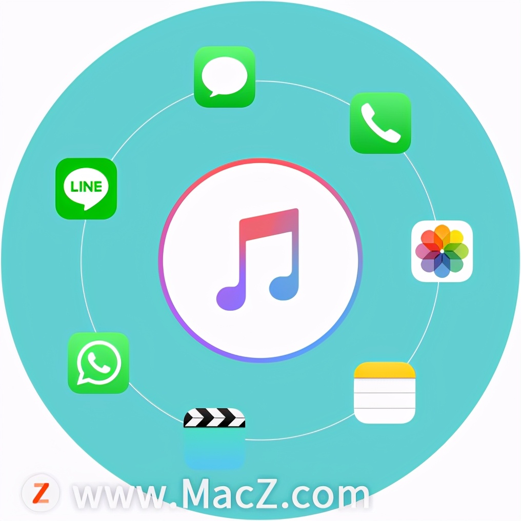MacFoneLabforiOSforMac,iPhone数据恢复软件