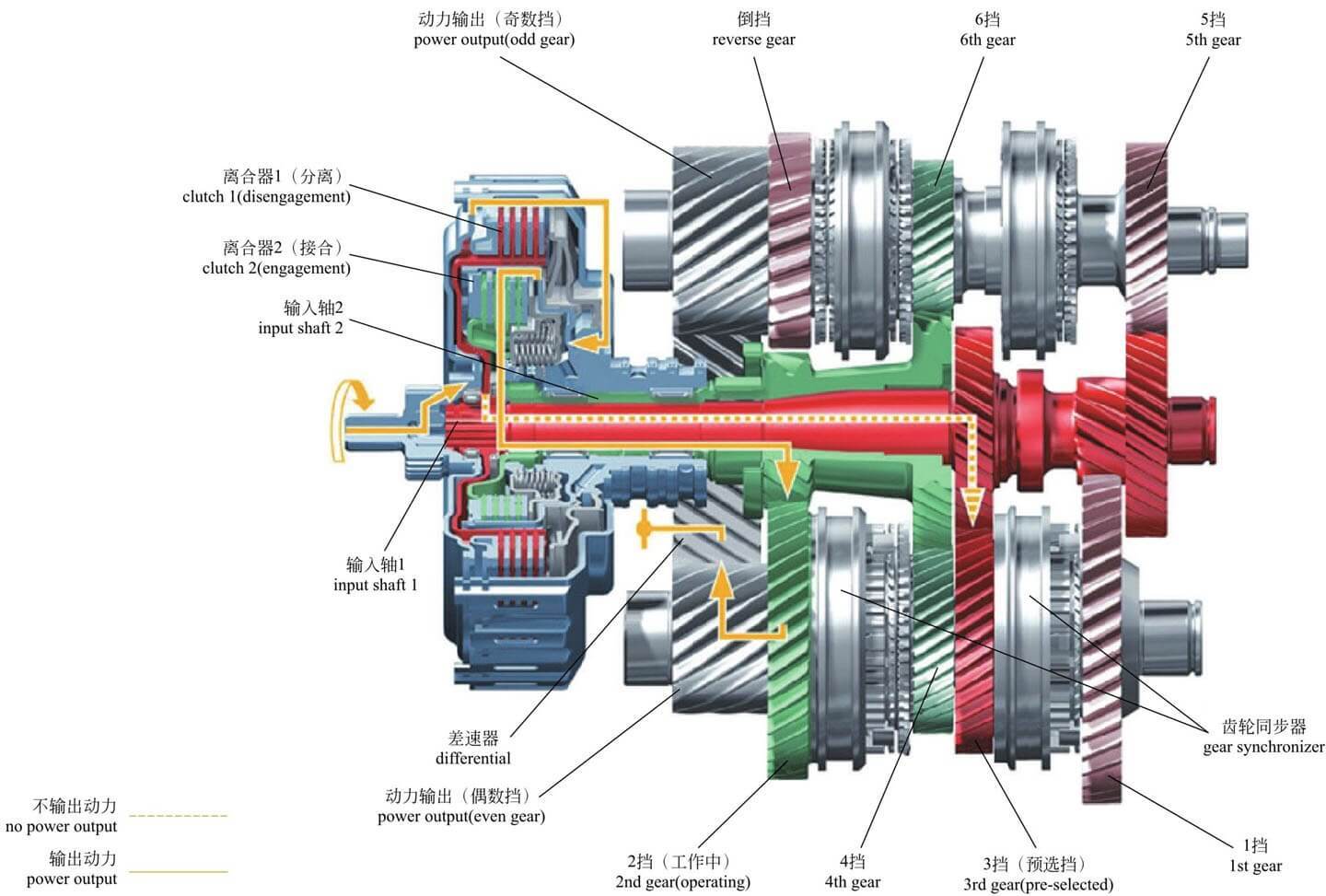 双离合自动变速器换挡操作原理,7挡湿式双离合变速箱结构图