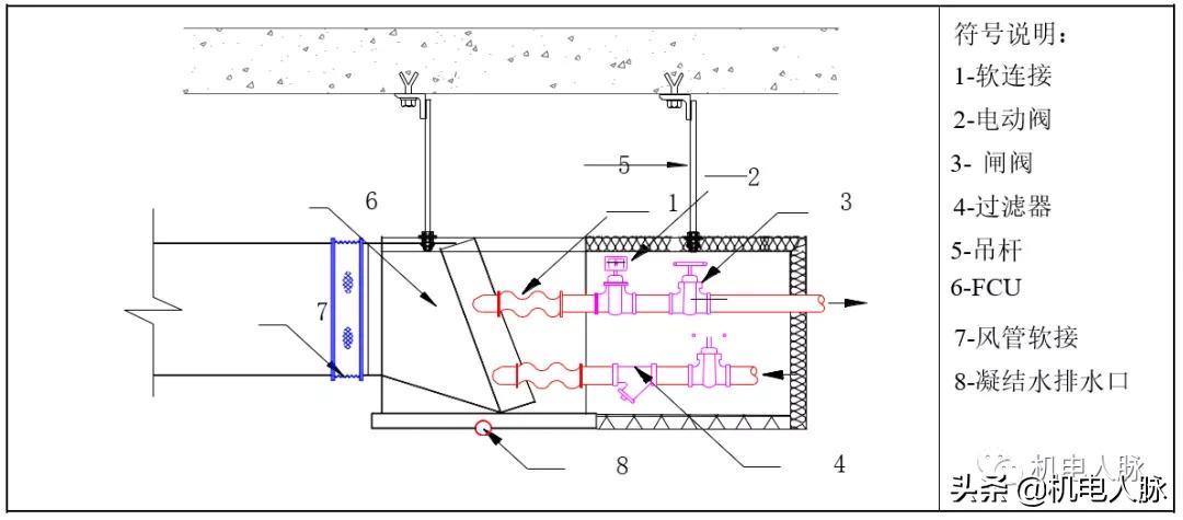 空调通风系统安装教程,空调通风设备施工步骤
