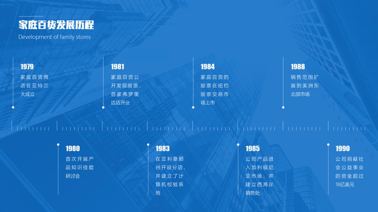 如何在ppt上制作最简单的时间轴,设计整套ppt