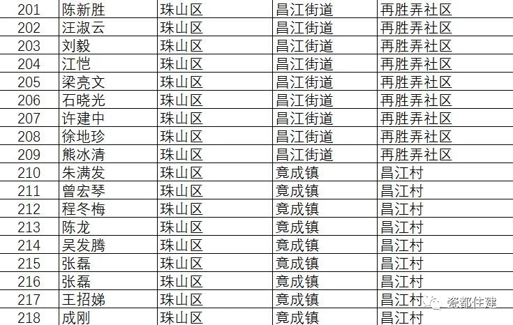 景德镇市公共租赁住房管理办法,景德镇2021公租房名单