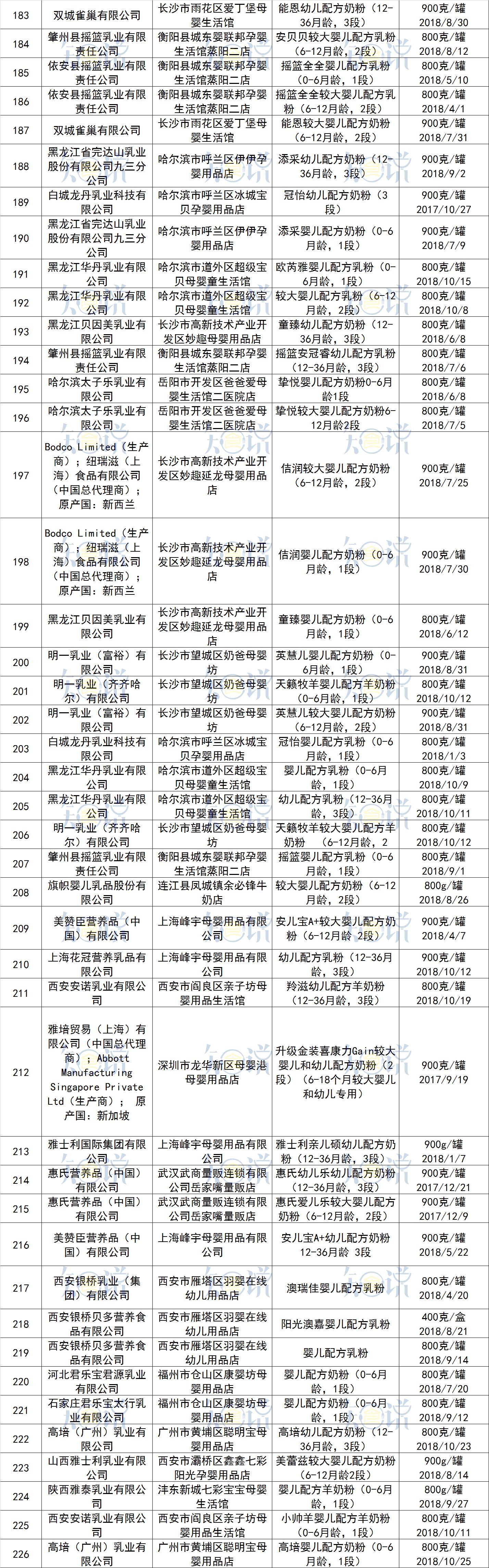 贝因美奶粉检测结果,2020年不合格奶粉名单有贝因美吗
