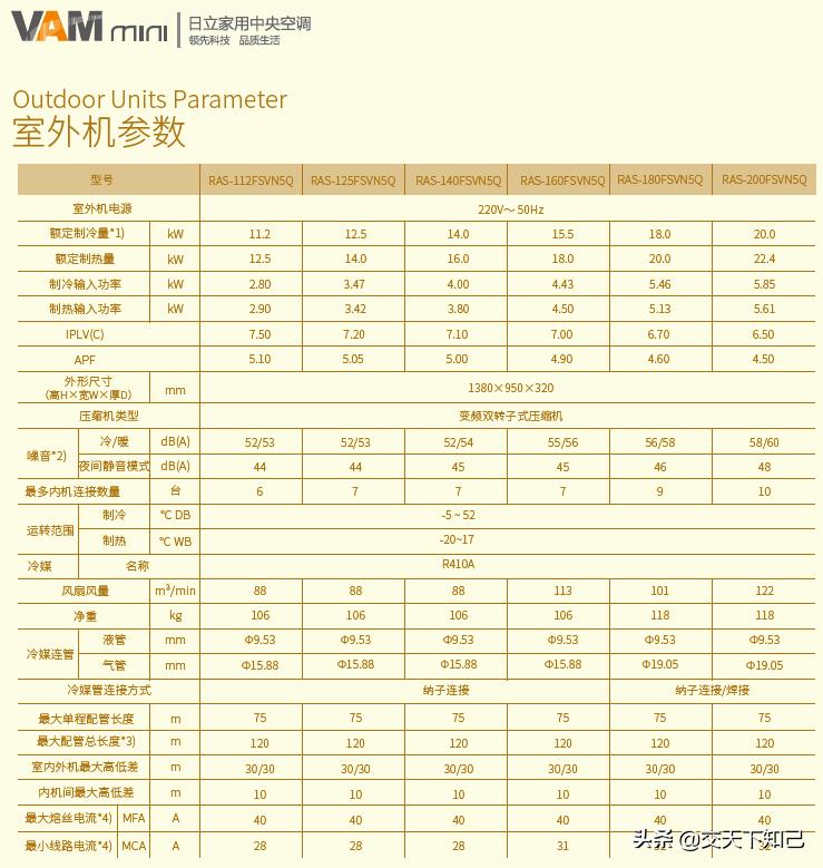 日立vam-mini5q,日立vammini5q与6q差别大吗