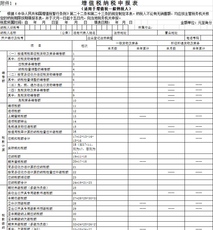 excel业绩年度报表教程,excel财务报表看板模板