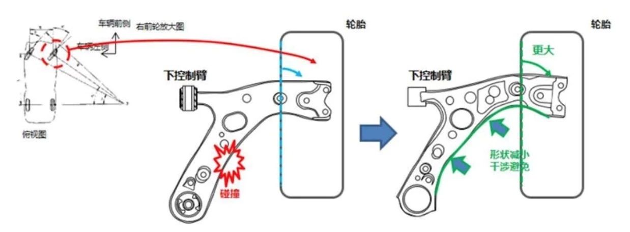 雷凌跟雷凌双擎底盘区别,21款雷凌底盘和24款雷凌底盘区别