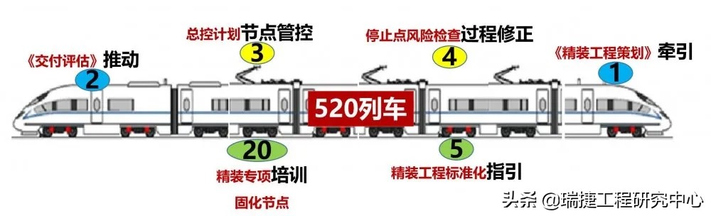 卓越集团最新喜报,卓越集团2018年业绩