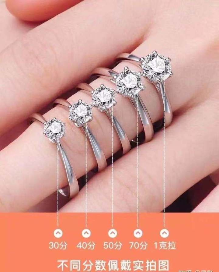 怎么避免网上买钻石,如何挑选钻石最明智的方法