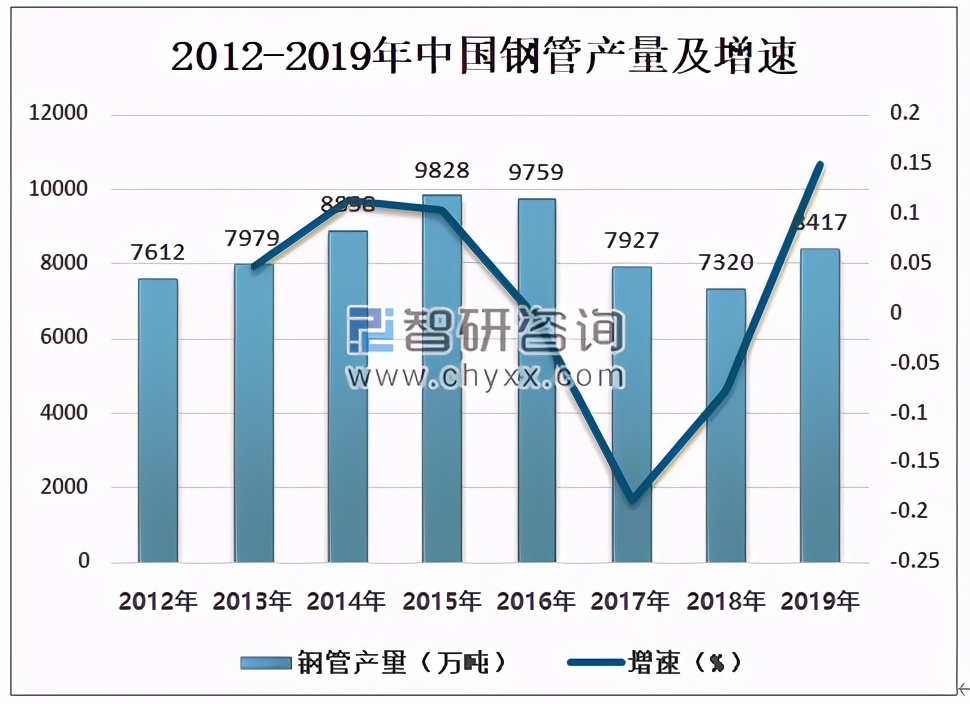 福州鹤林建材市场不锈钢水管,不锈钢波纹水管前景如何
