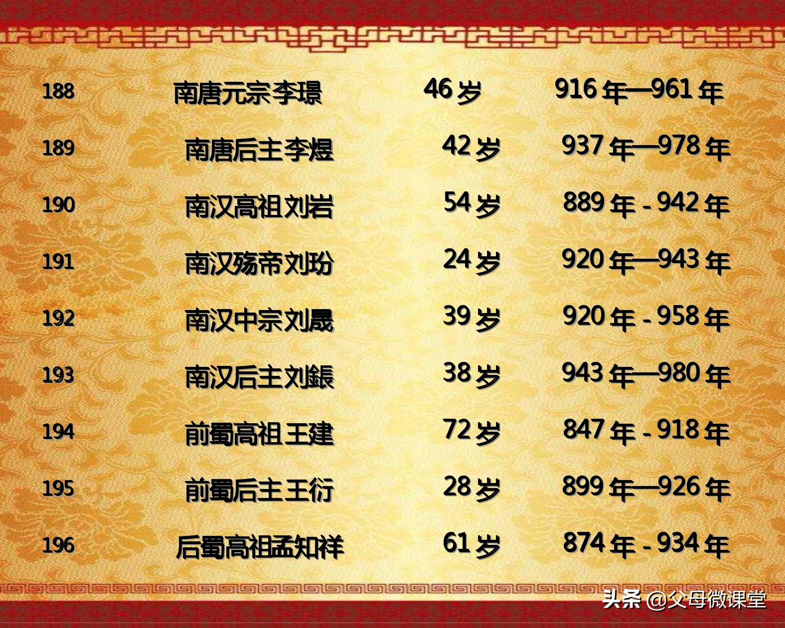 中国历代皇帝的平均寿命是多少,古代各朝各代的皇帝都是怎么死的