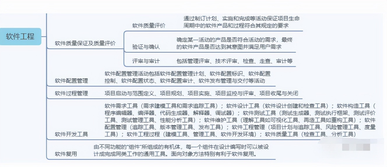 第三章信息系统集成专业技术知识,信息系统集成技术第四章答案