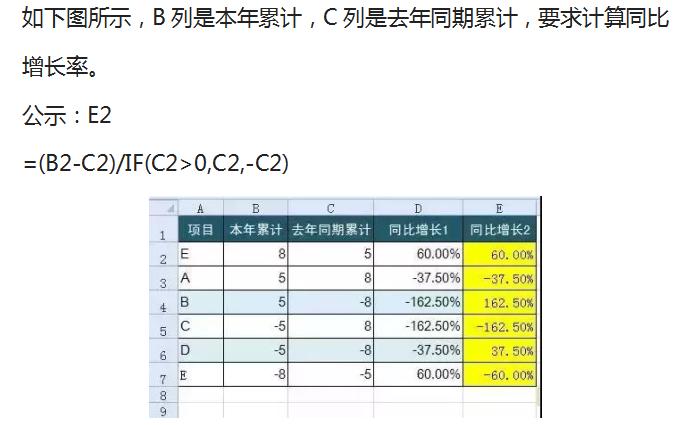 excel常用函数公式大全及使用方法,excel函数公式if根据条件自动计算