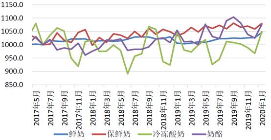 大洋洲乳业有哪些产品,大洋洲乳业市场在哪里