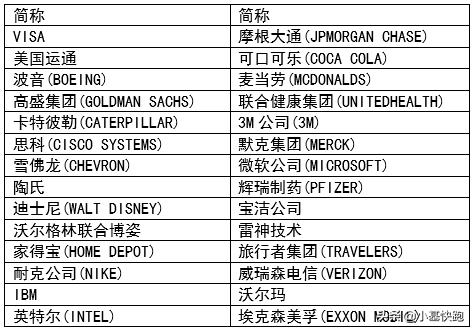 这个牛了十年的指数，也太奇葩了吧
