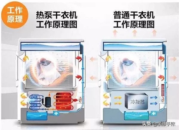 潮湿天气衣服烘干机最好是哪种,冬天衣服烘干机怎么选