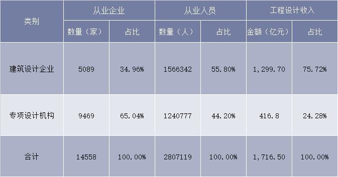 建筑设计公司百科,建筑设计专业简介