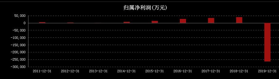 特斯拉涨幅100倍,科大智能行情