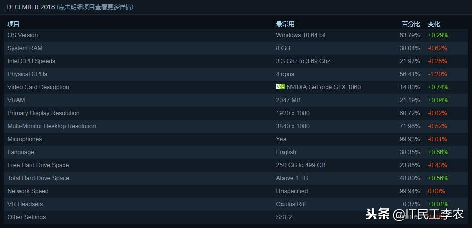 年度游戏排行榜都有什么,电脑硬件排行榜