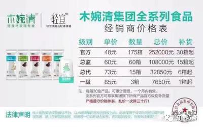 木婉清减肥一年大约需要多少钱,能减肥能挣钱的行业